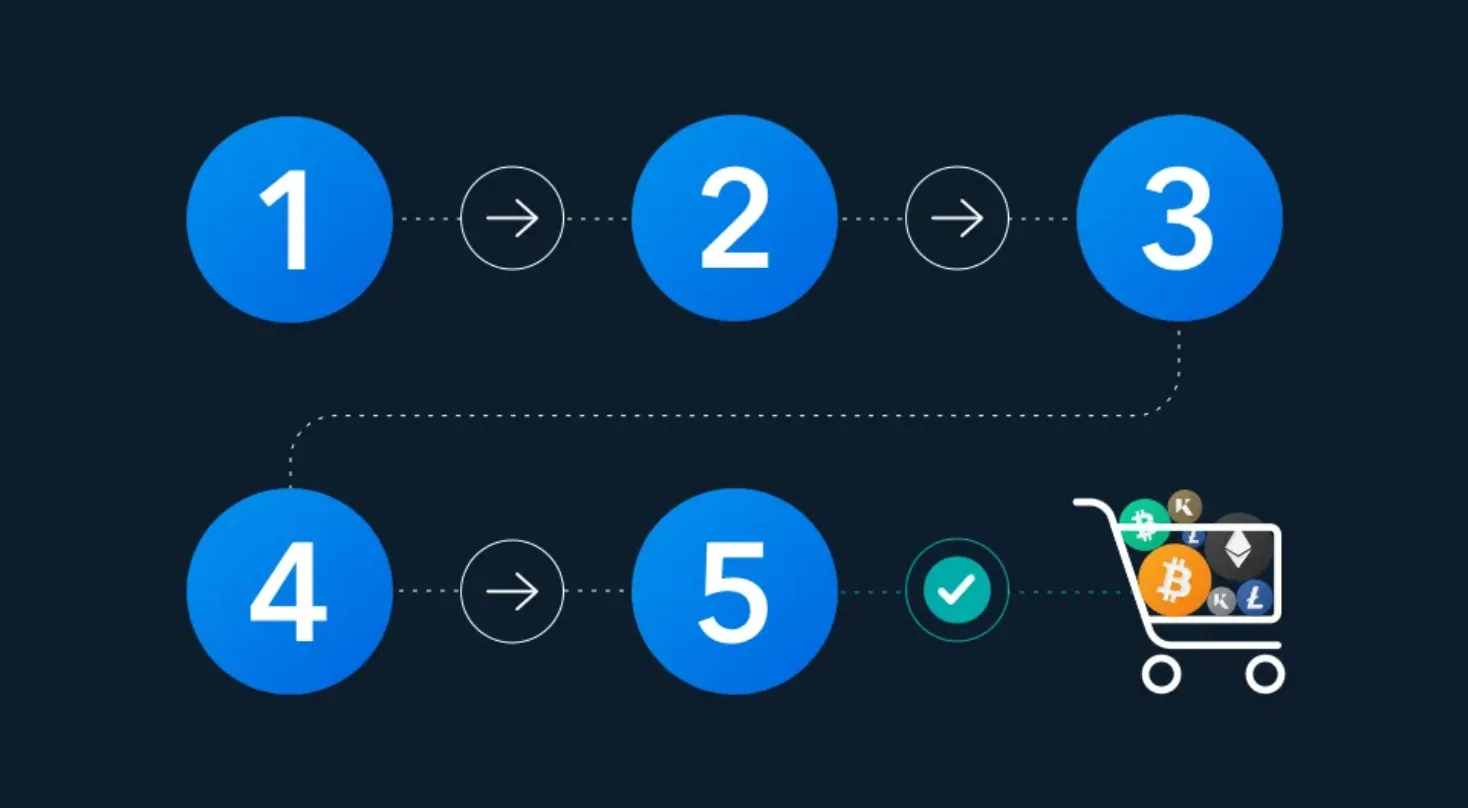 A Step-by-Step Guide to Buying Your First Crypto